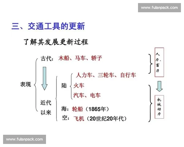 以用户体验为核心探讨方便vs效率取舍与现代生活方式变迁